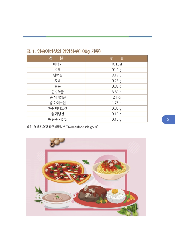 미리보기 이미지 5번째