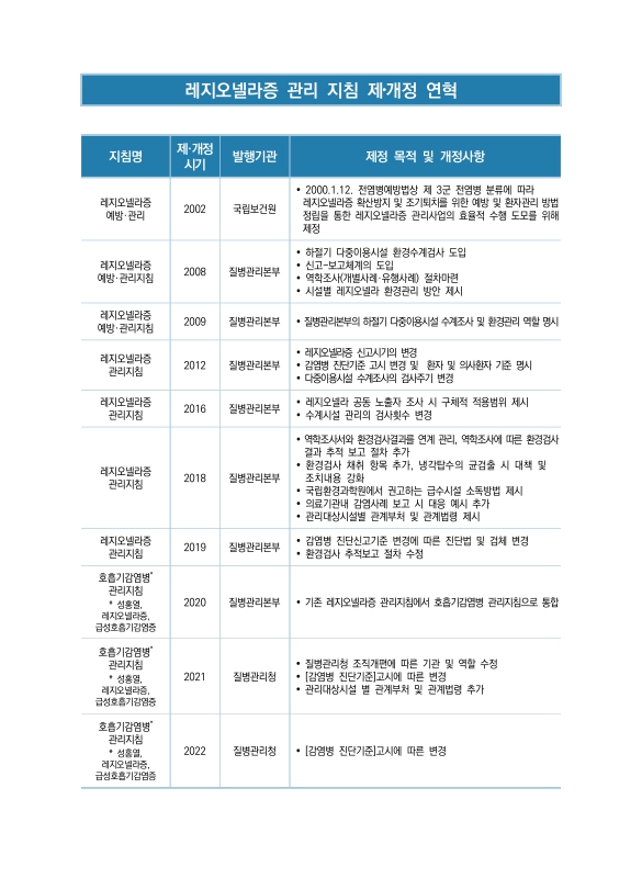 미리보기 이미지 3번째
