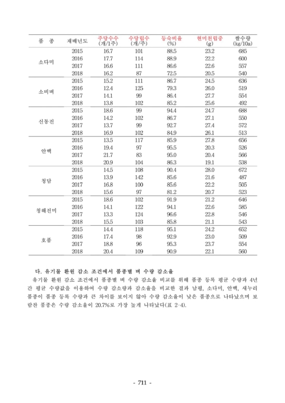 미리보기 이미지 5번째