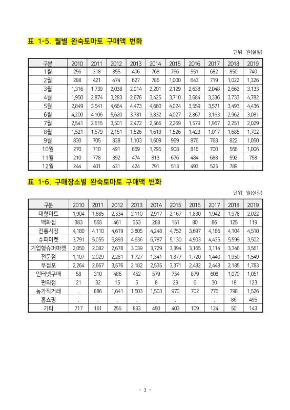 미리보기 이미지 5번째