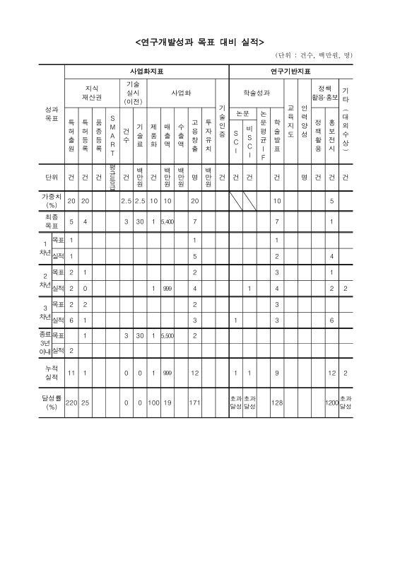 미리보기 이미지 5번째