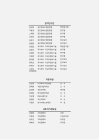 미리보기 이미지 2번째