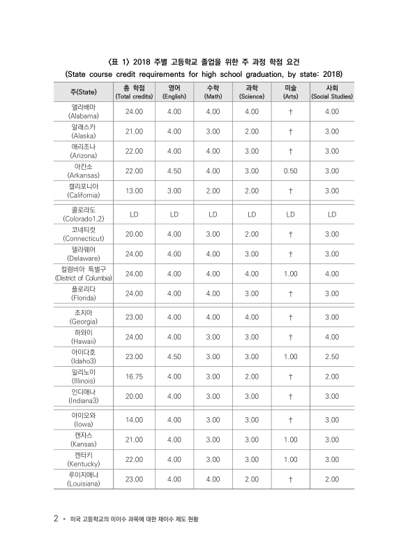 미리보기 이미지 5번째