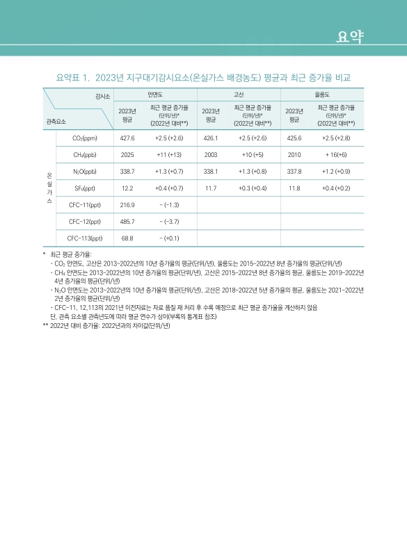 미리보기 이미지 5번째