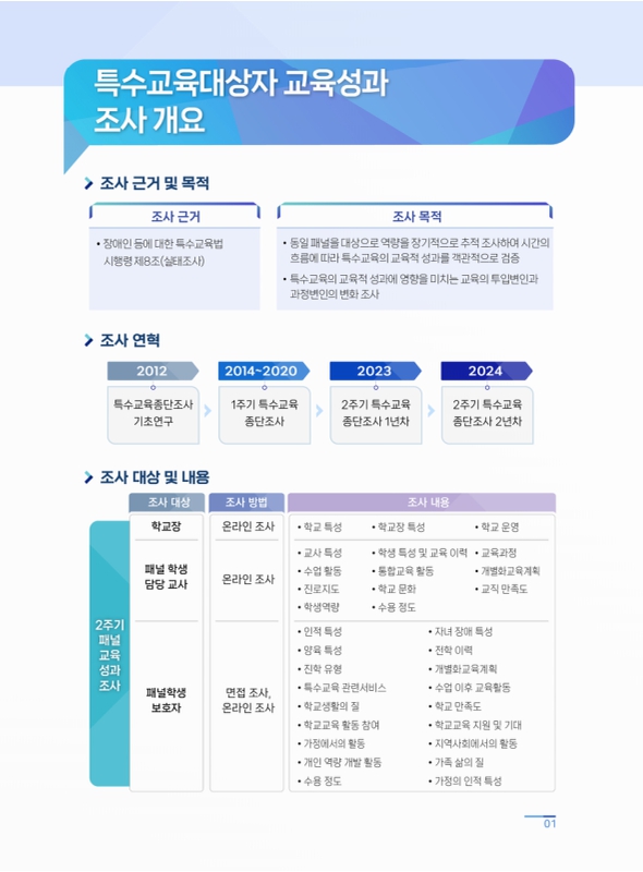 미리보기 이미지 5번째