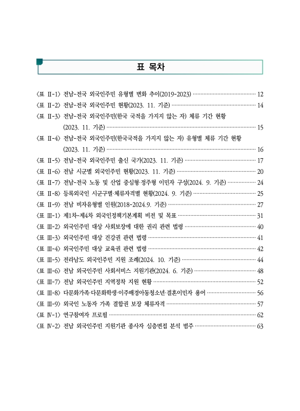 미리보기 이미지 3번째