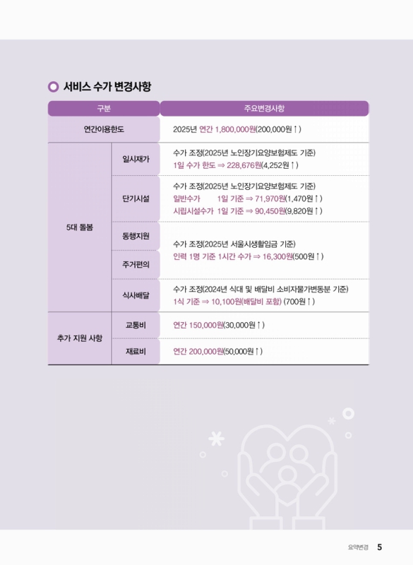 미리보기 이미지 5번째