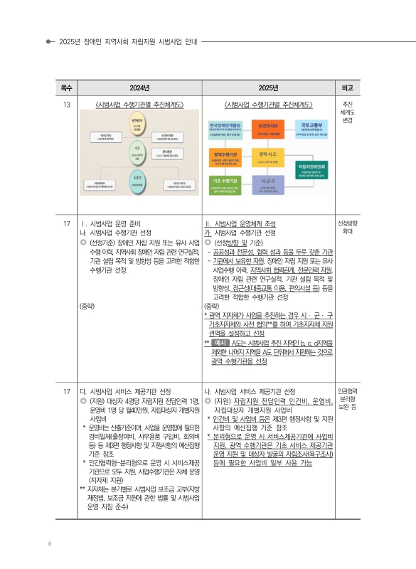 미리보기 이미지 5번째