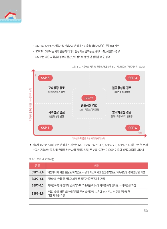 미리보기 이미지 5번째