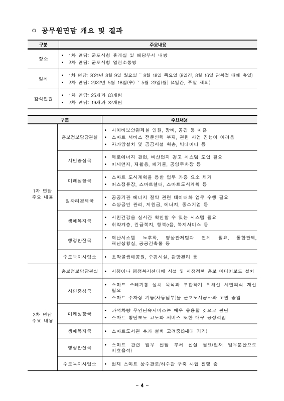 미리보기 이미지 5번째