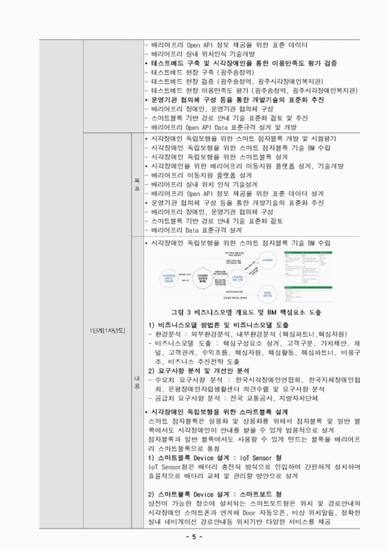 미리보기 이미지 5번째