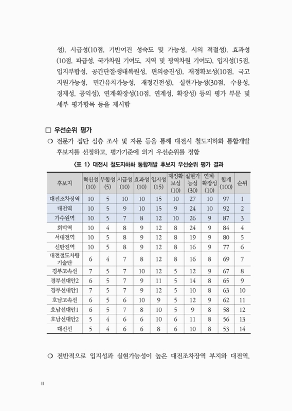 미리보기 이미지 5번째