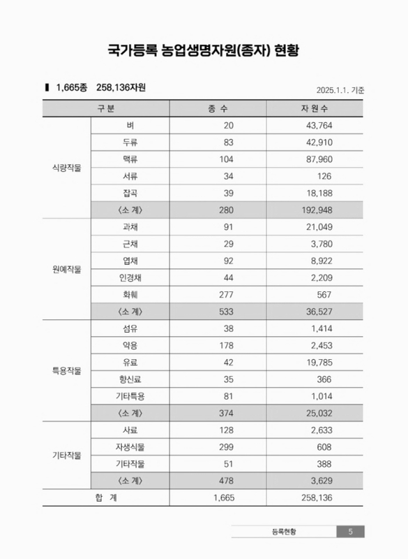 미리보기 이미지 3번째