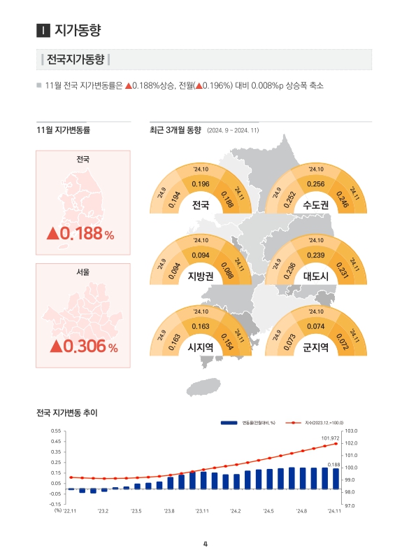 미리보기 이미지 4번째