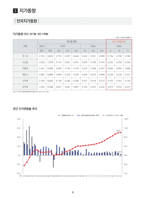 미리보기 이미지 5번째