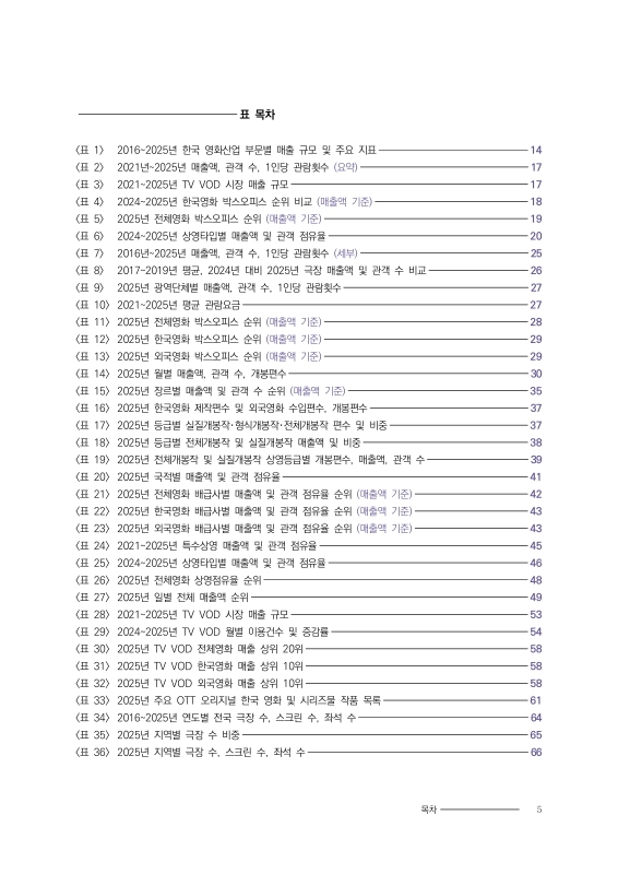 미리보기 이미지 5번째