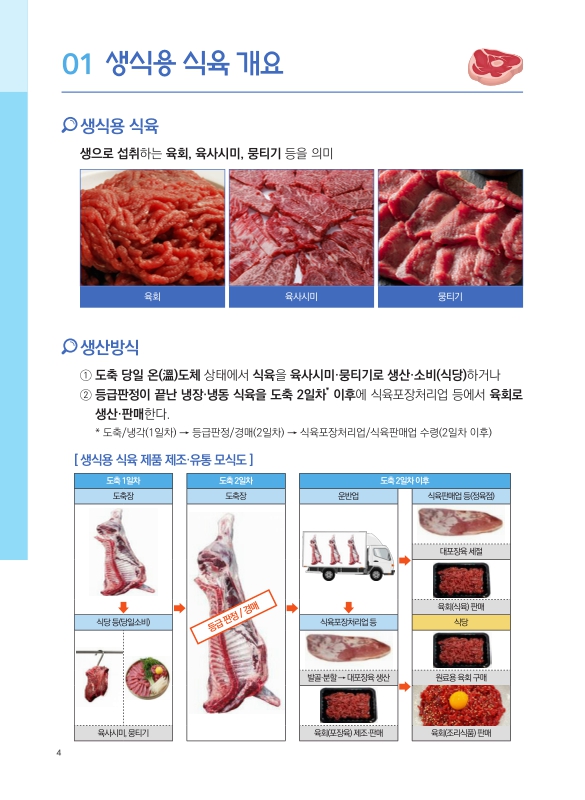 미리보기 이미지 4번째
