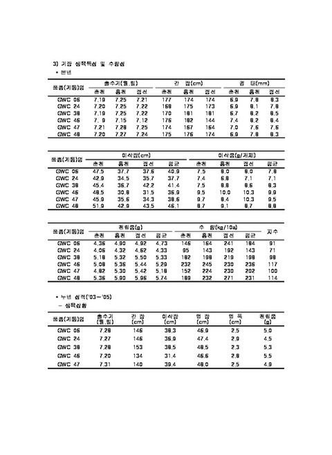 미리보기 이미지 5번째