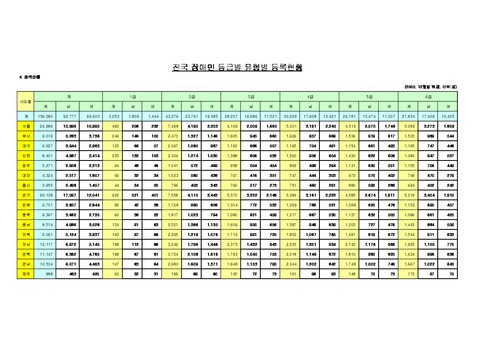미리보기 이미지 5번째