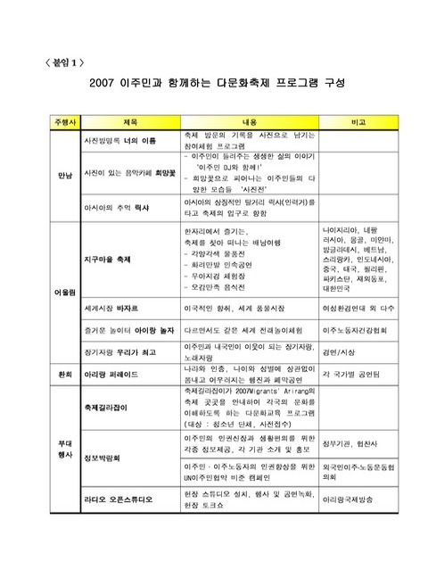 “이주민과 함께하는 다문화 대축제”개최 | 국회도서관 국회전자도서관