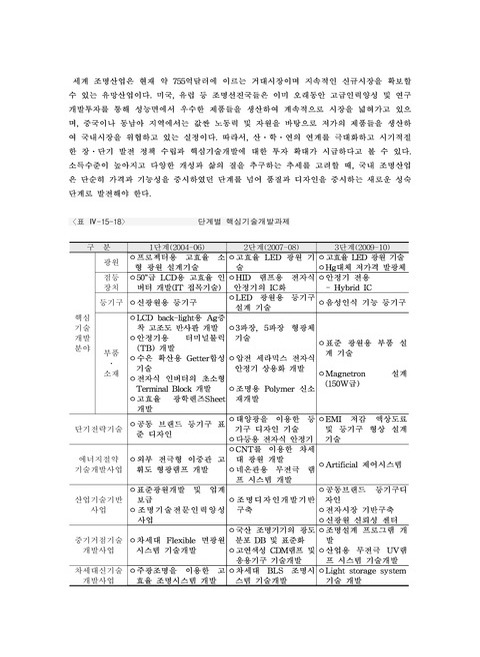 미리보기 이미지 2번째