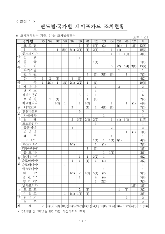 미리보기 이미지 5번째