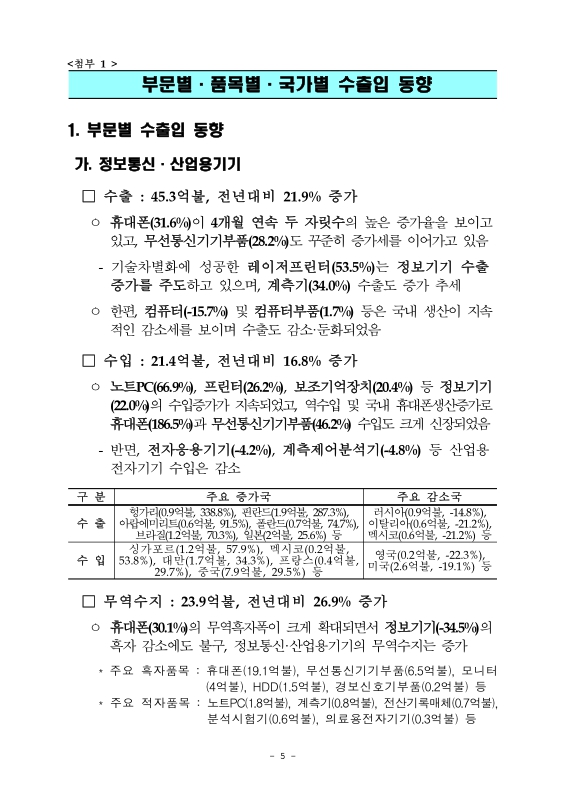 미리보기 이미지 5번째