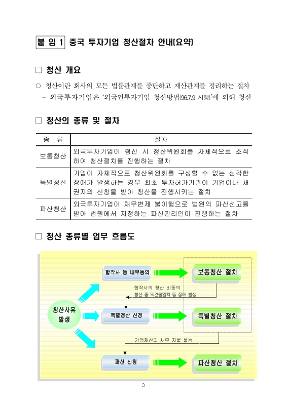 대한민국 국회도서관 | 정보검색 > 소장정보 검색 > 중국투자기업 세무 청산, 이렇게 준비해야 한다 중국투자기업 세무 청산, 이렇게 준비해야... 