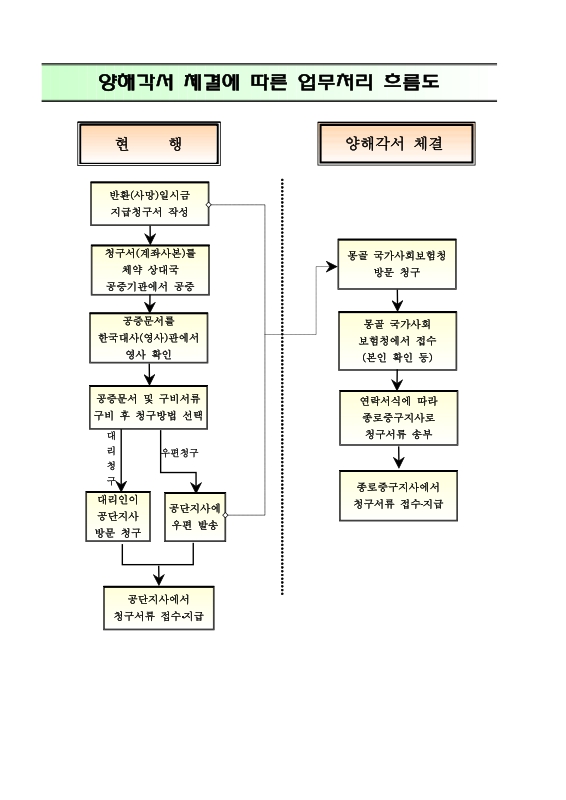 국민연금관리공단 홈페이지