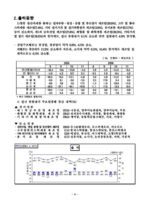 11월 취업자 22.5만 증가 2025년 최신 고용 동향과 청년층 고민은?