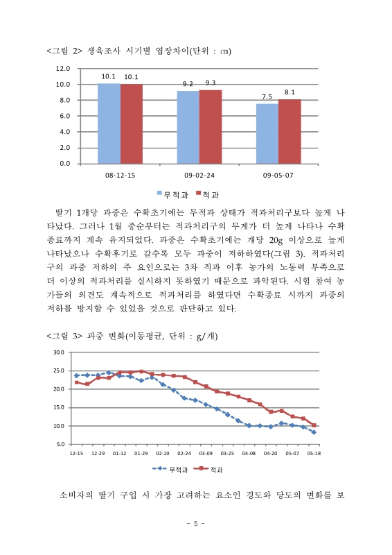 미리보기 이미지 5번째