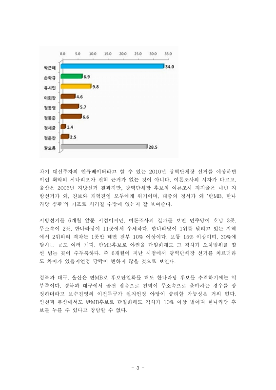 미리보기 이미지 3번째