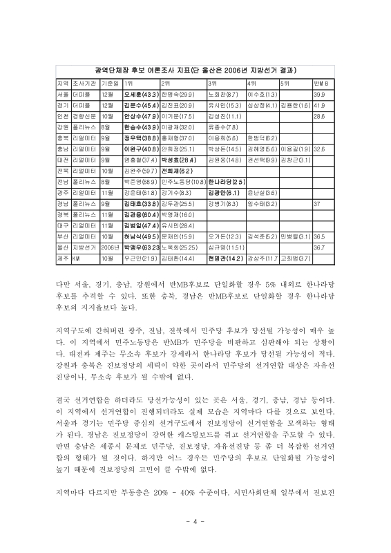 미리보기 이미지 4번째