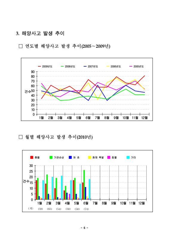 미리보기 이미지 5번째