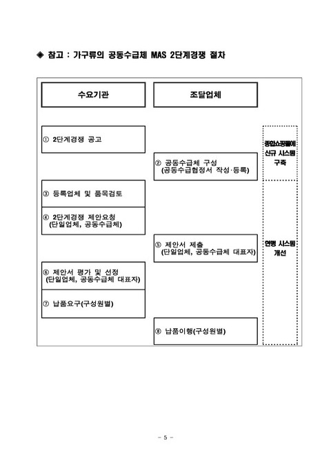 중소가구업체 : 대형 업체 대등한 경쟁 가능해진다 | 국회도서관 국회전자도서관