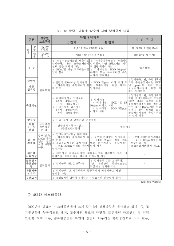 미리보기 이미지 5번째