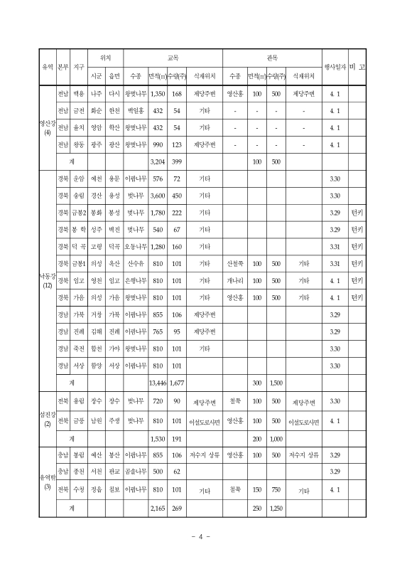 미리보기 이미지 4번째