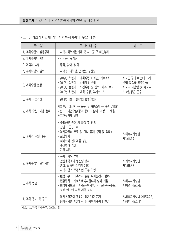 미리보기 이미지 5번째