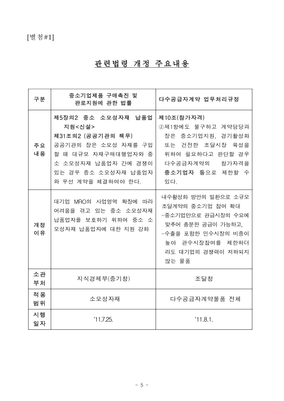 미리보기 이미지 5번째