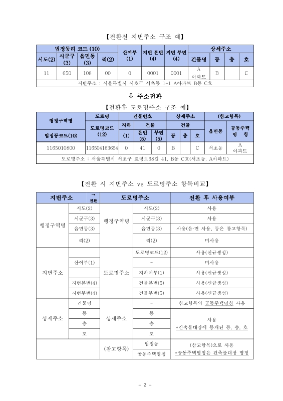 미리보기 이미지 5번째
