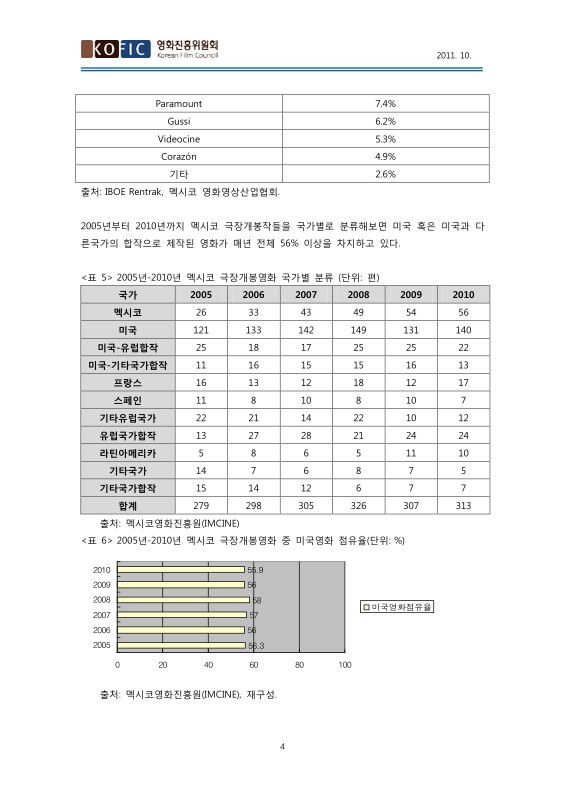 미리보기 이미지 5번째