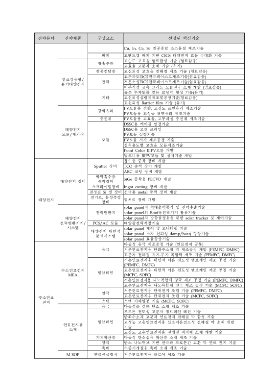 미리보기 이미지 5번째