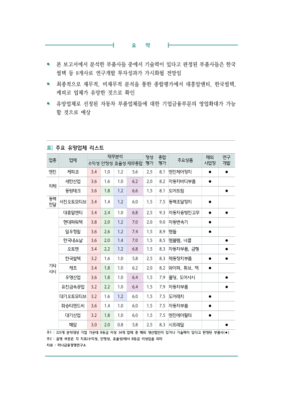 미리보기 이미지 4번째