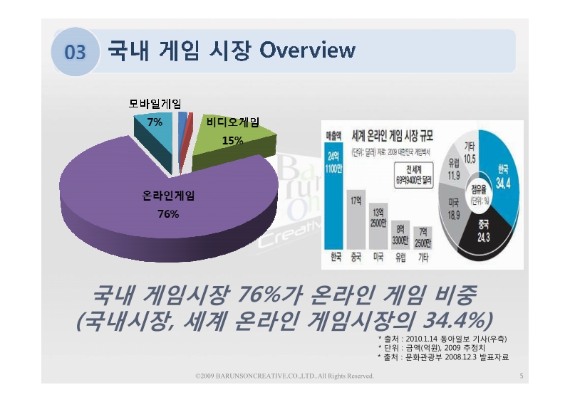 미리보기 이미지 5번째
