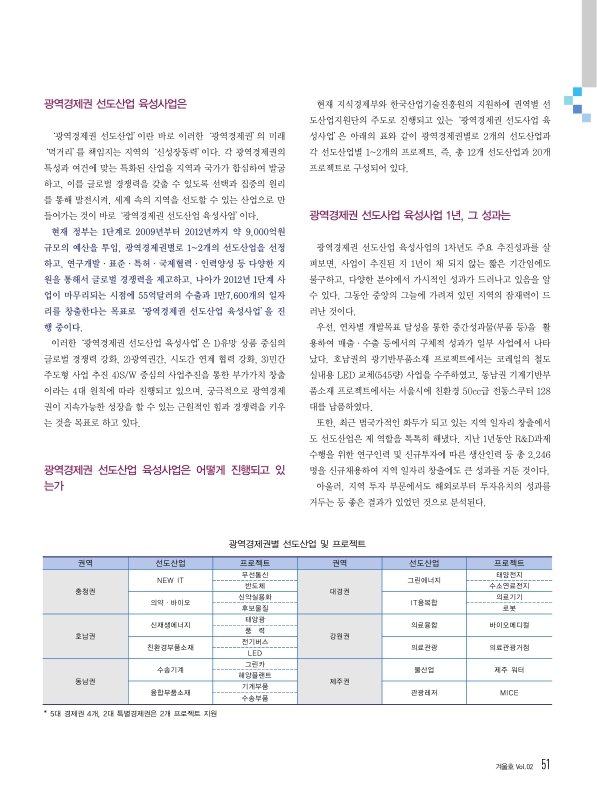 미리보기 이미지 2번째