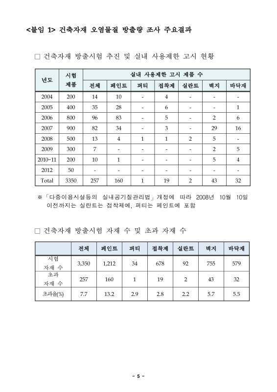 미리보기 이미지 5번째