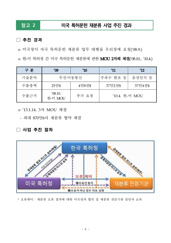 미리보기 이미지 4번째