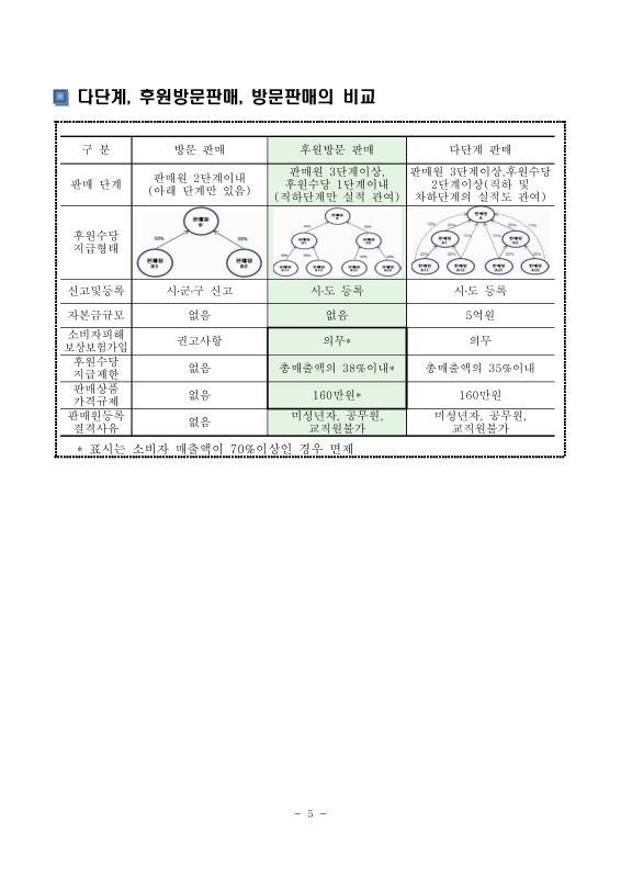 미리보기 이미지 5번째