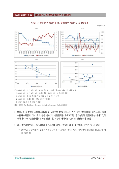 법인세율 vs. 경기상황과 법인세수 간 상관관계 | 국회도서관 국회전자도서관