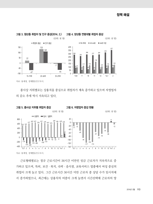 최근 고용 동향과 2014년 일자리 정책 방향 | 국회도서관 국회전자도서관